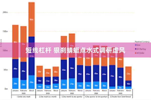 短线杠杆 狠刹蜻蜓点水式调研虚风