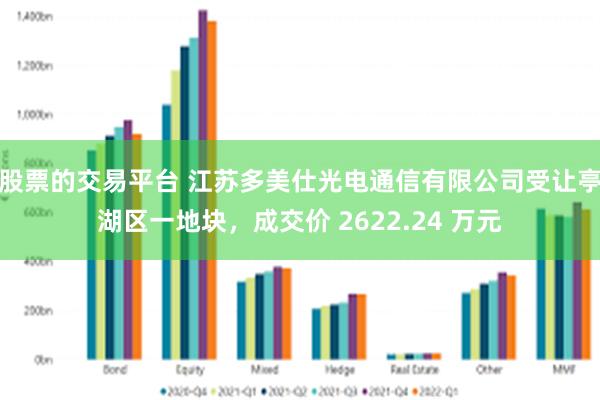 股票的交易平台 江苏多美仕光电通信有限公司受让亭湖区一地块，成交价 2622.24 万元