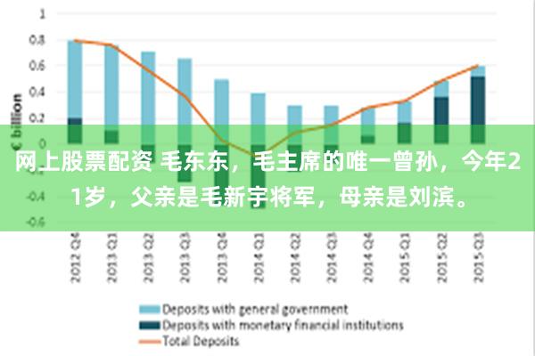 网上股票配资 毛东东，毛主席的唯一曾孙，今年21岁，父亲是毛新宇将军，母亲是刘滨。