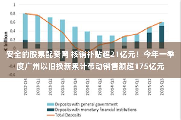 安全的股票配资网 核销补贴超21亿元！今年一季度广州以旧换新累计带动销售额超175亿元