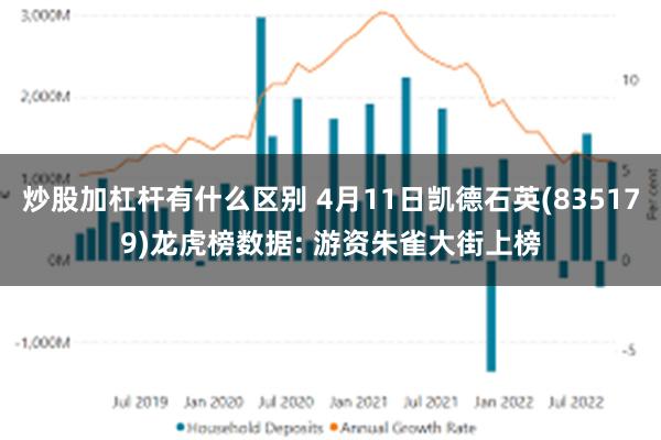 炒股加杠杆有什么区别 4月11日凯德石英(835179)龙虎榜数据: 游资朱雀大街上榜