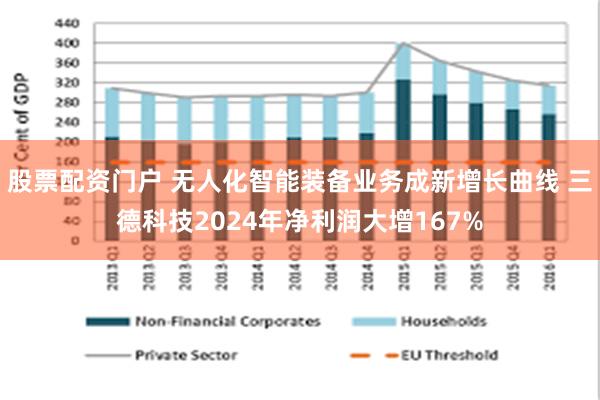 股票配资门户 无人化智能装备业务成新增长曲线 三德科技2024年净利润大增167%