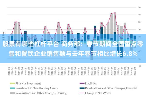 股票有哪些杠杆平台 商务部：春节期间全国重点零售和餐饮企业销售额与去年春节相比增长6.8%
