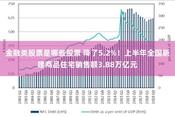 金融类股票是哪些股票 降了5.2%！上半年全国新建商品住宅销售额3.88万亿元