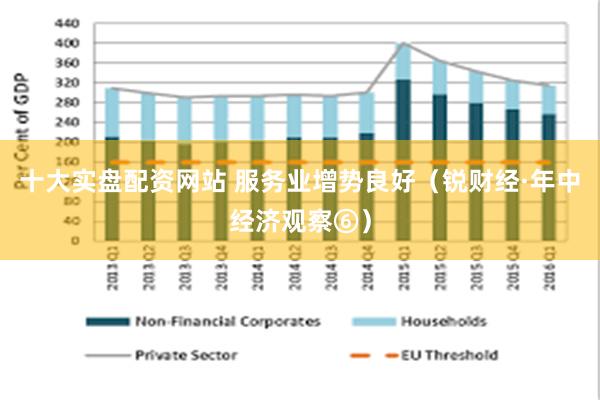 十大实盘配资网站 服务业增势良好（锐财经·年中经济观察⑥）