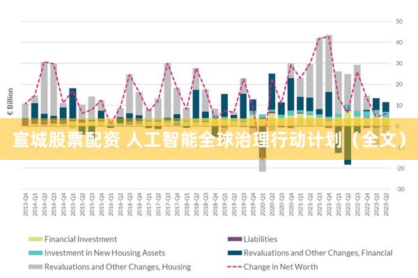 宣城股票配资 人工智能全球治理行动计划（全文）
