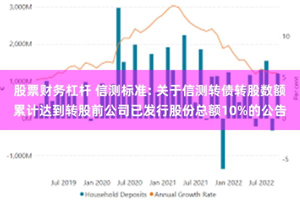 股票财务杠杆 信测标准: 关于信测转债转股数额累计达到转股前公司已发行股份总额10%的公告