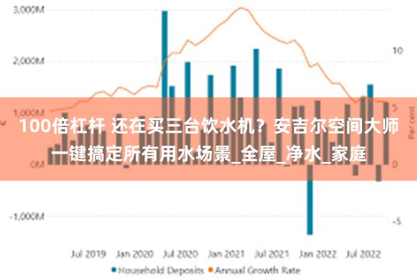 100倍杠杆 还在买三台饮水机？安吉尔空间大师一键搞定所有用水场景_全屋_净水_家庭