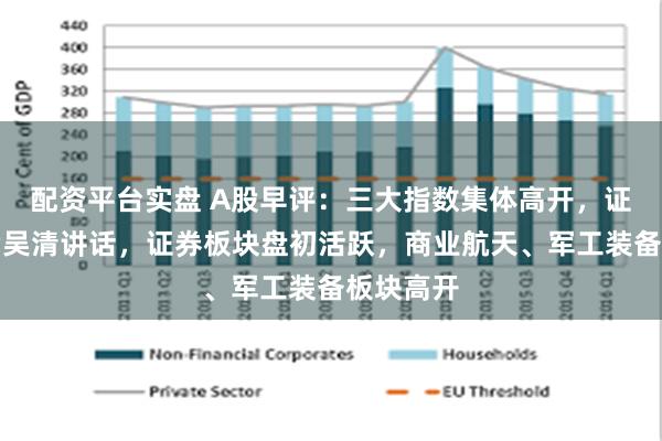 配资平台实盘 A股早评:三大指数集体高开,证监会主席吴清讲话,证券板块盘初活跃,商业航天、军工装备板块高开