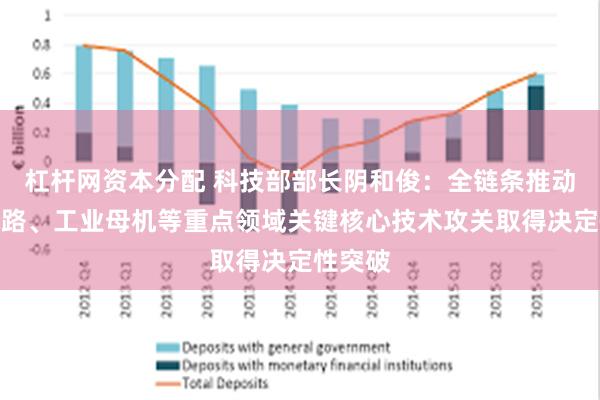 杠杆网资本分配 科技部部长阴和俊：全链条推动集成电路、工业母机等重点领域关键核心技术攻关取得决定性突破